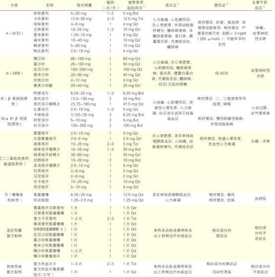 靶向药2023价格一览表,资源整合实施_DP82.908