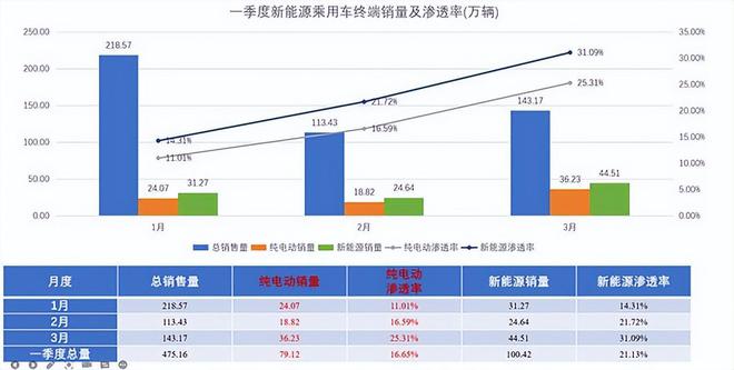 采取从 第17页