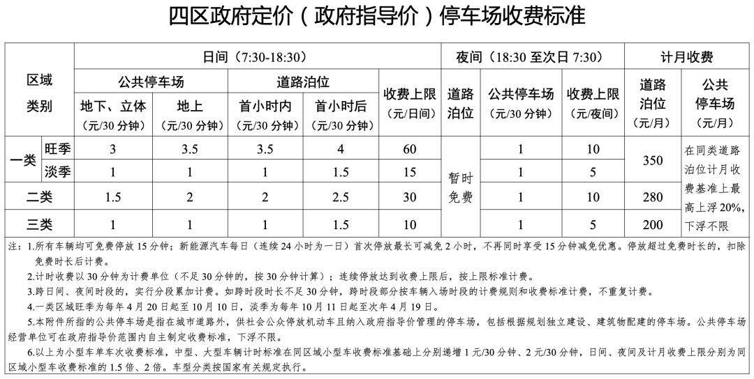 解析最新卷烟价类划分标准