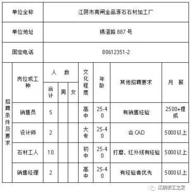 贵阳石材师傅最新招聘信息