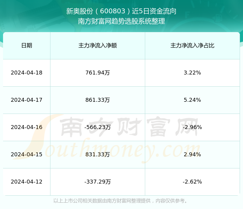 新奥六开奖号码记录,数据资料解释落实_Prime14.200