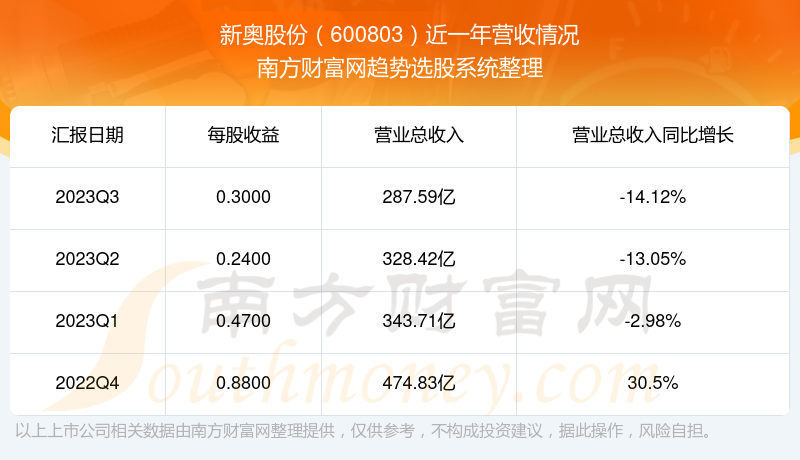 7777788888新奥门正版,实证说明解析_模拟版78.634