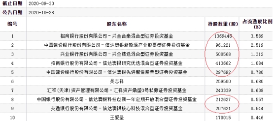 新澳精准资料免费提供生肖版,专家解析意见_高级版50.622