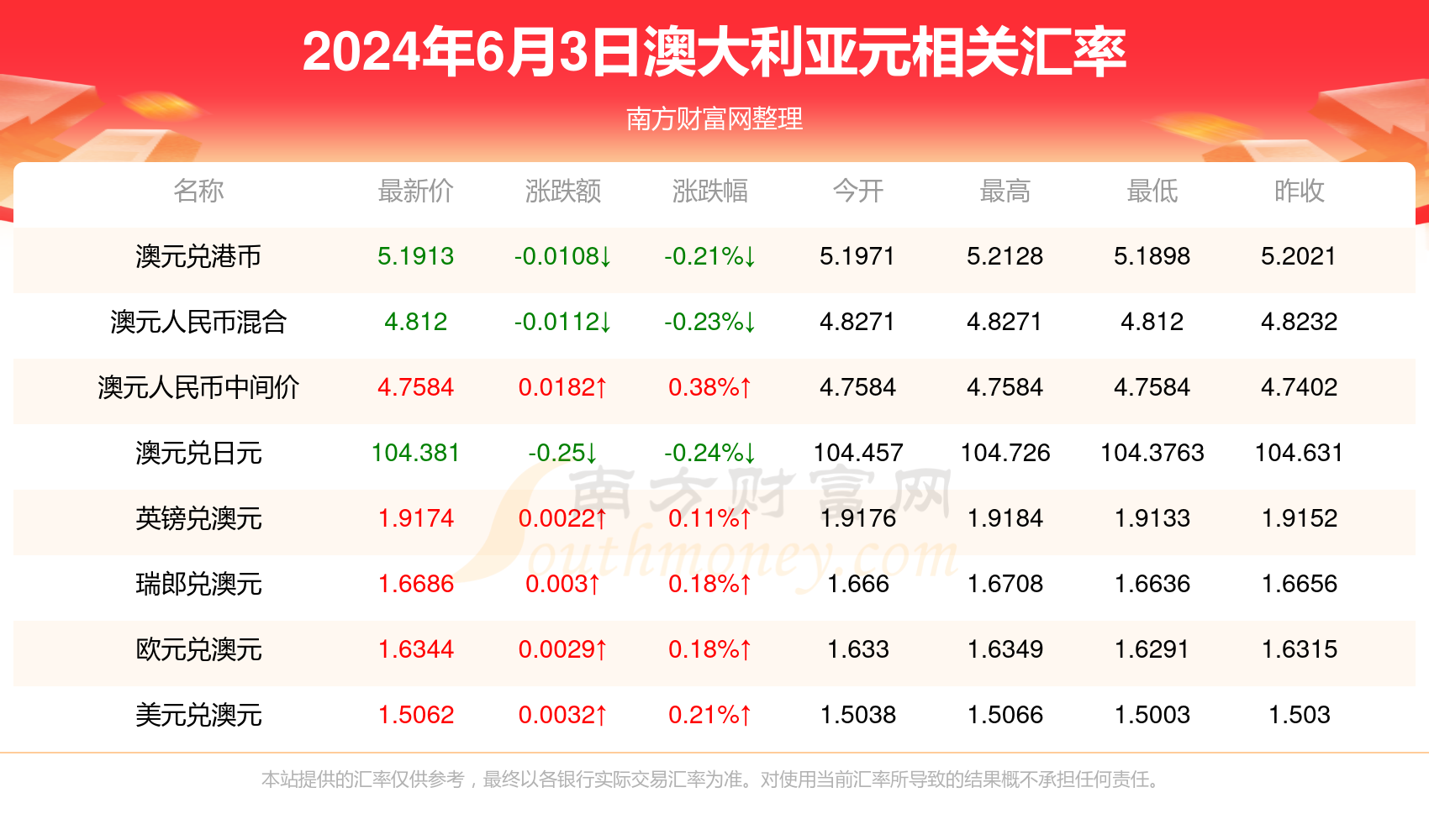 新澳今天晚上开奖结果查询表,创新推广策略_HD85.218