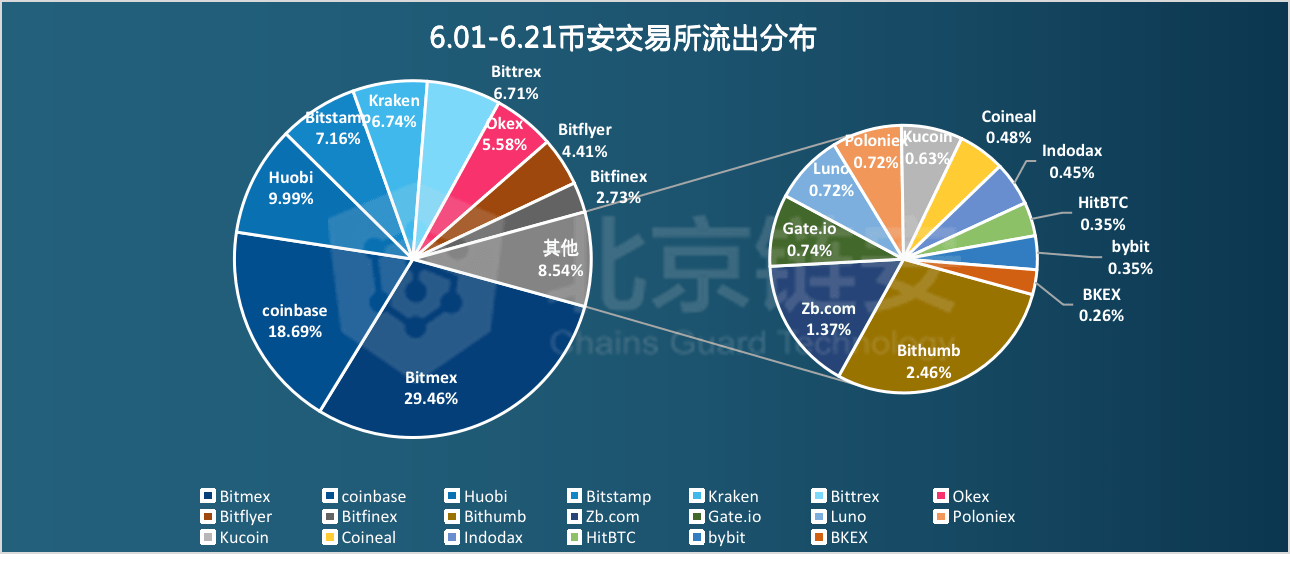 新澳2023年精准资料大全,数据支持方案解析_VE版21.260