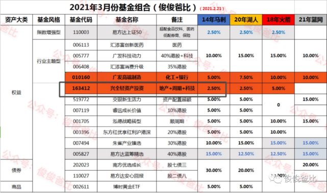 远方的呼唤 第6页