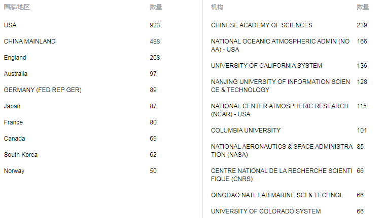 2024正版资料免费大全,科学数据评估_OP85.739