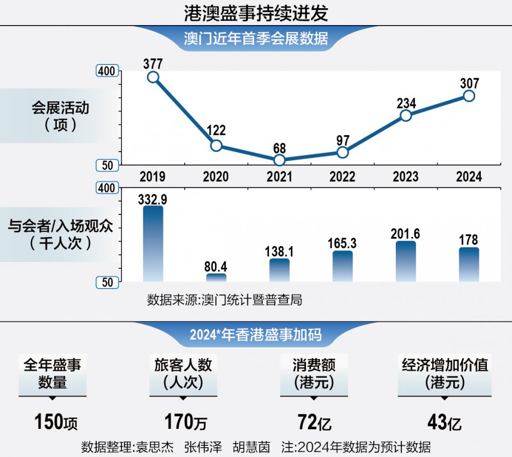 澳门三码三码精准100%,数据解析计划导向_suite59.590