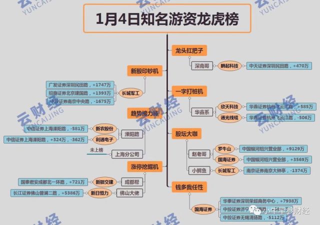 梦回仙境 第6页