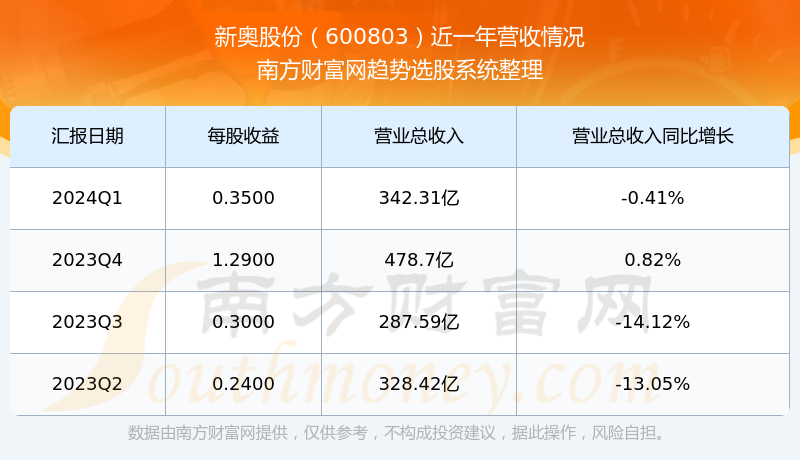 2024新奥资料免费精准109,实地解析数据考察_增强版99.409