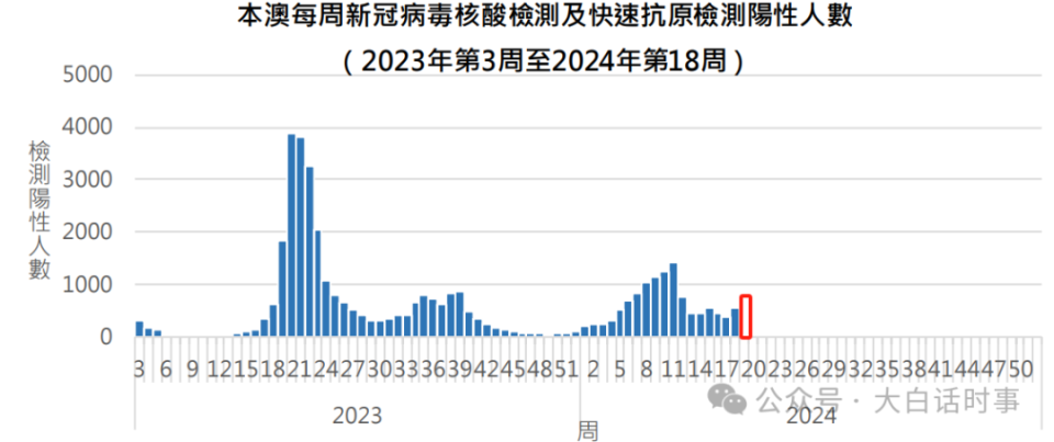 极光之恋 第6页