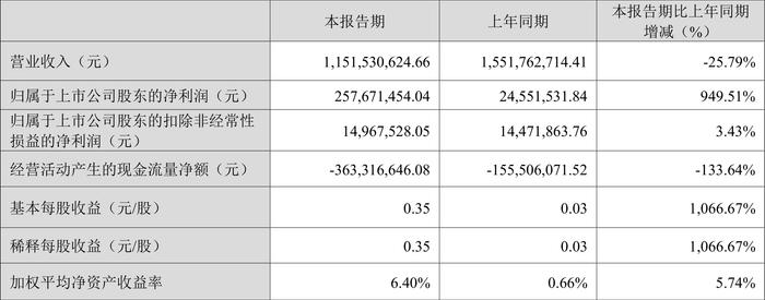 2024新澳门历史开奖记录,未来规划解析说明_户外版64.949