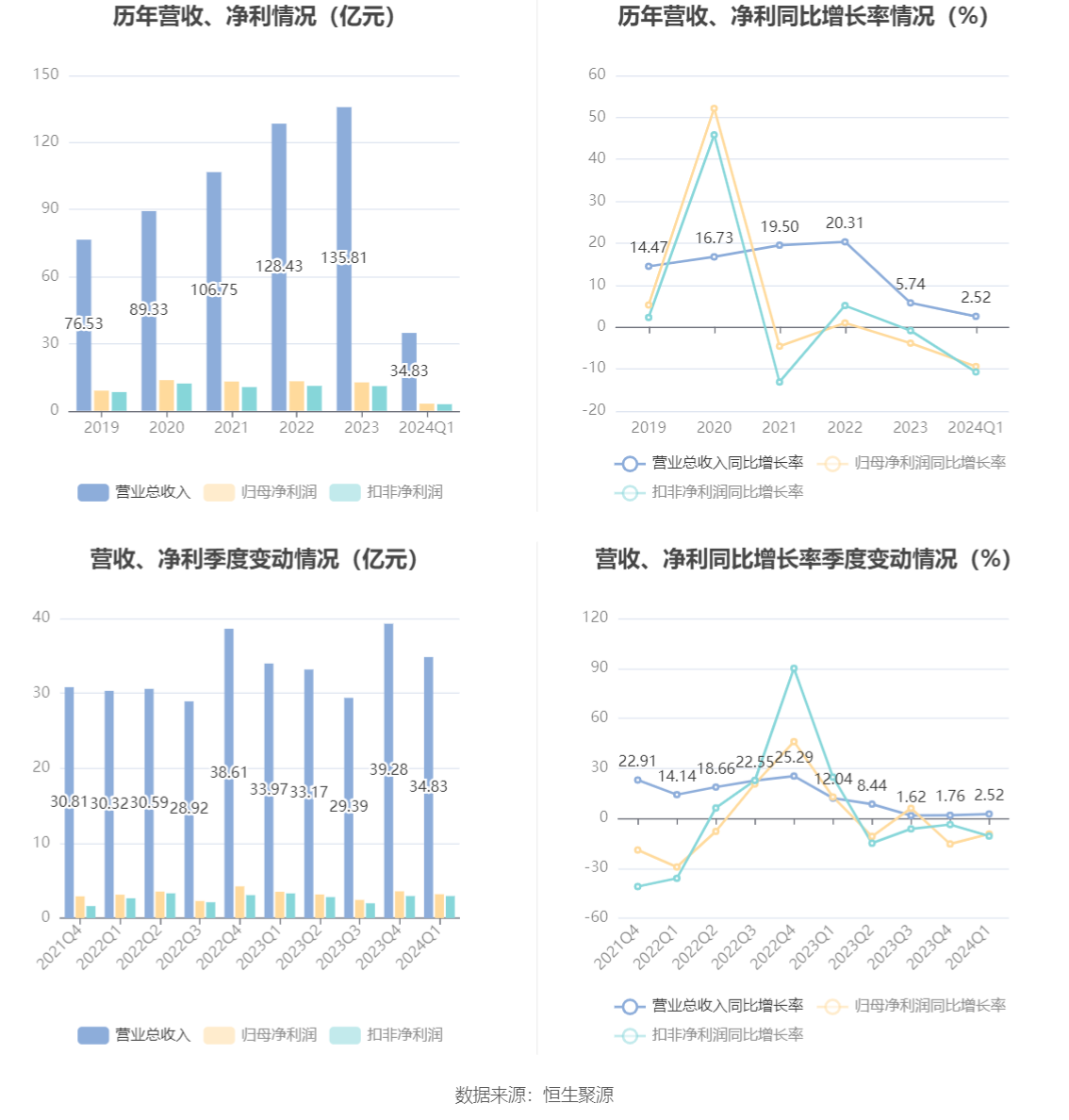 2024年正版资料免费大全最新版本亮点优势和亮点,新兴技术推进策略_网页款28.654