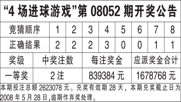 新澳天天开奖资料大全最新54期开奖结果,科学数据评估_1080p26.934