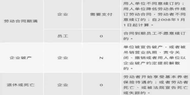 华为离职补偿最新标准解析