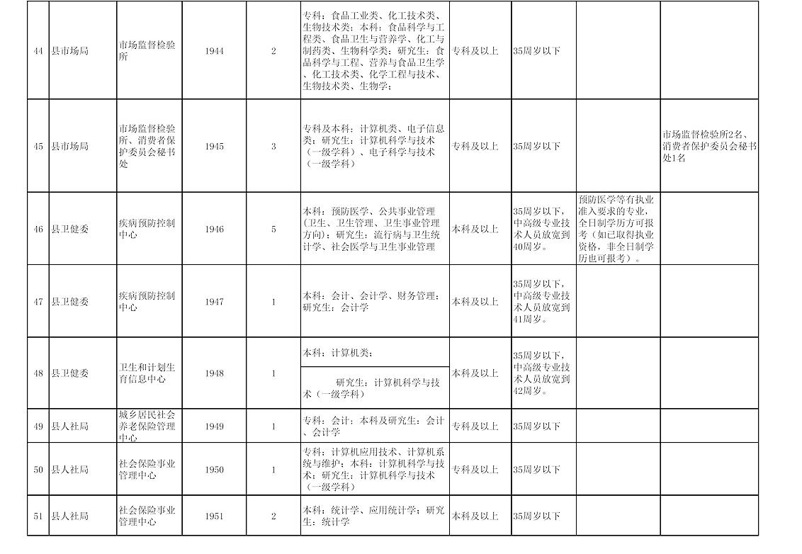 安徽怀远最新招聘信息