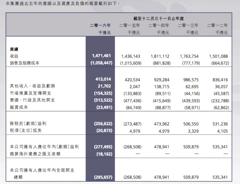 价持续 第17页