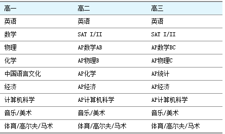 光明使者 第6页