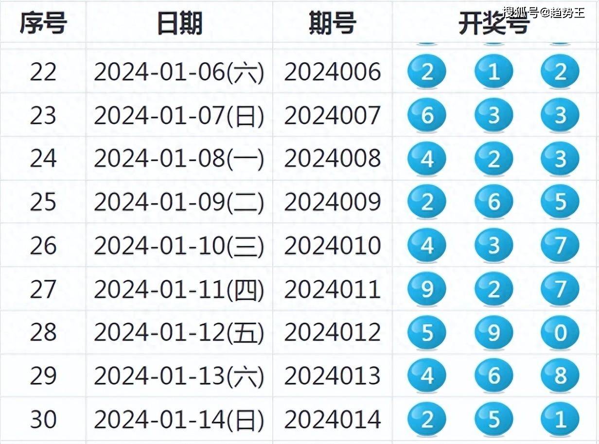 梦想之翼 第6页