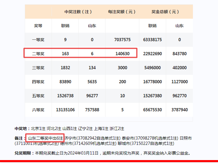 2024年澳门今期开奖号码,快速方案落实_Elite64.666