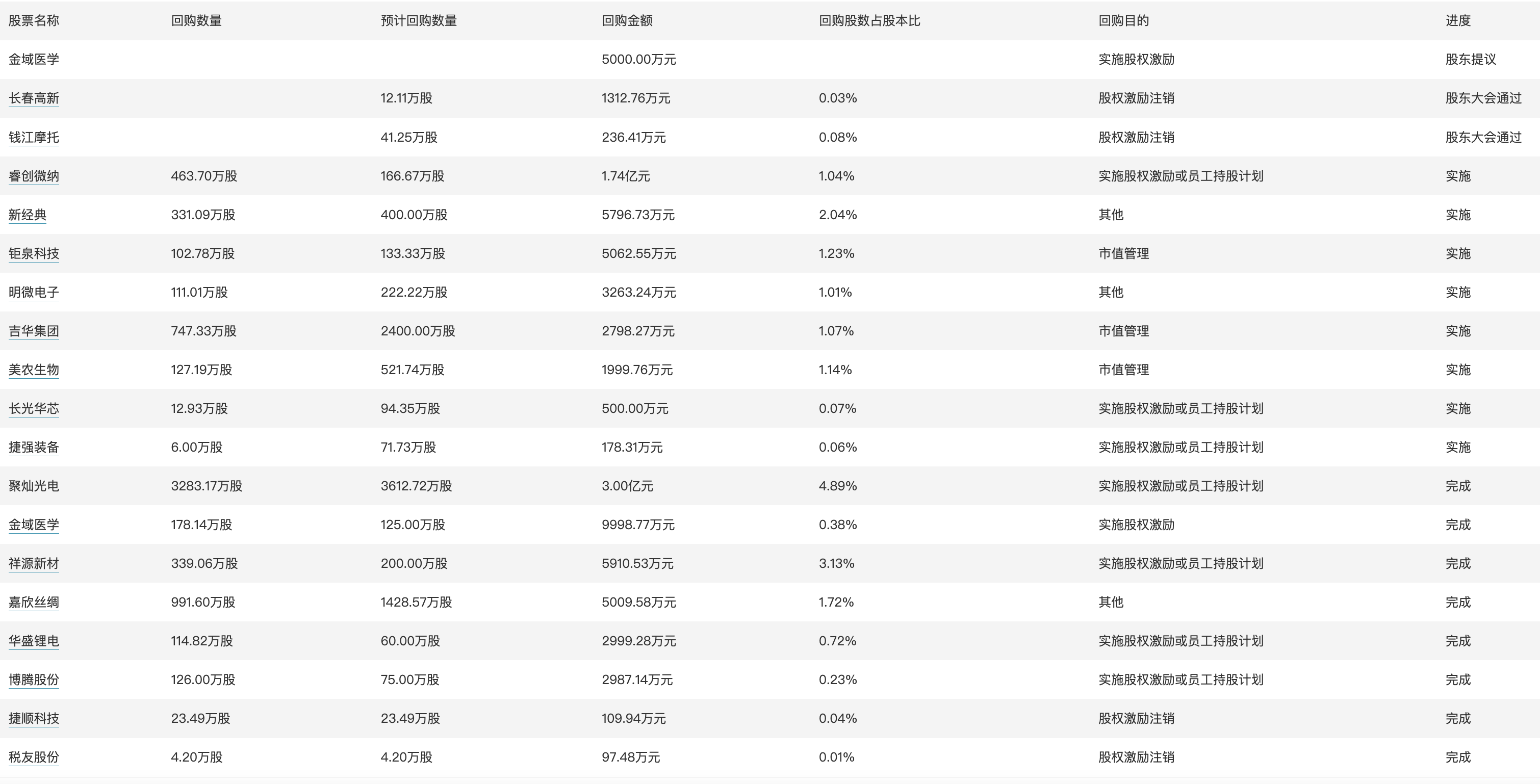 2024天天彩正版资料大全,可靠执行策略_限量版38.995