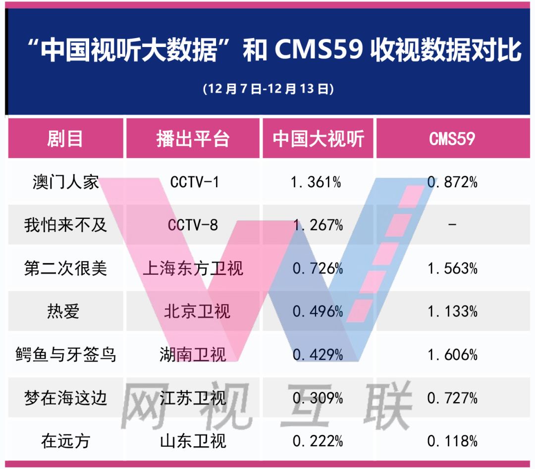 澳门正版资料全年免费公开精准资料一,实地考察分析数据_微型版13.59