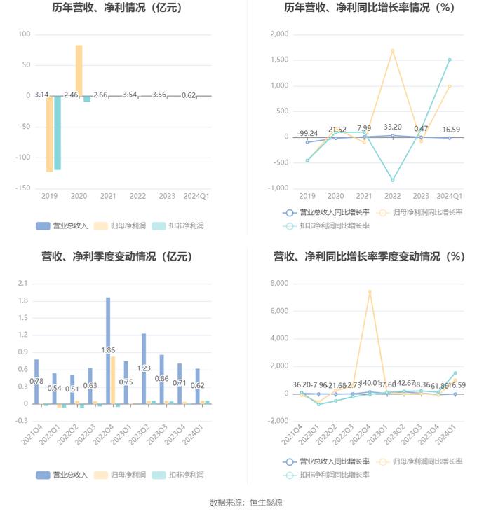 2024天天彩正版资料大全,数据引导策略解析_YE版40.994