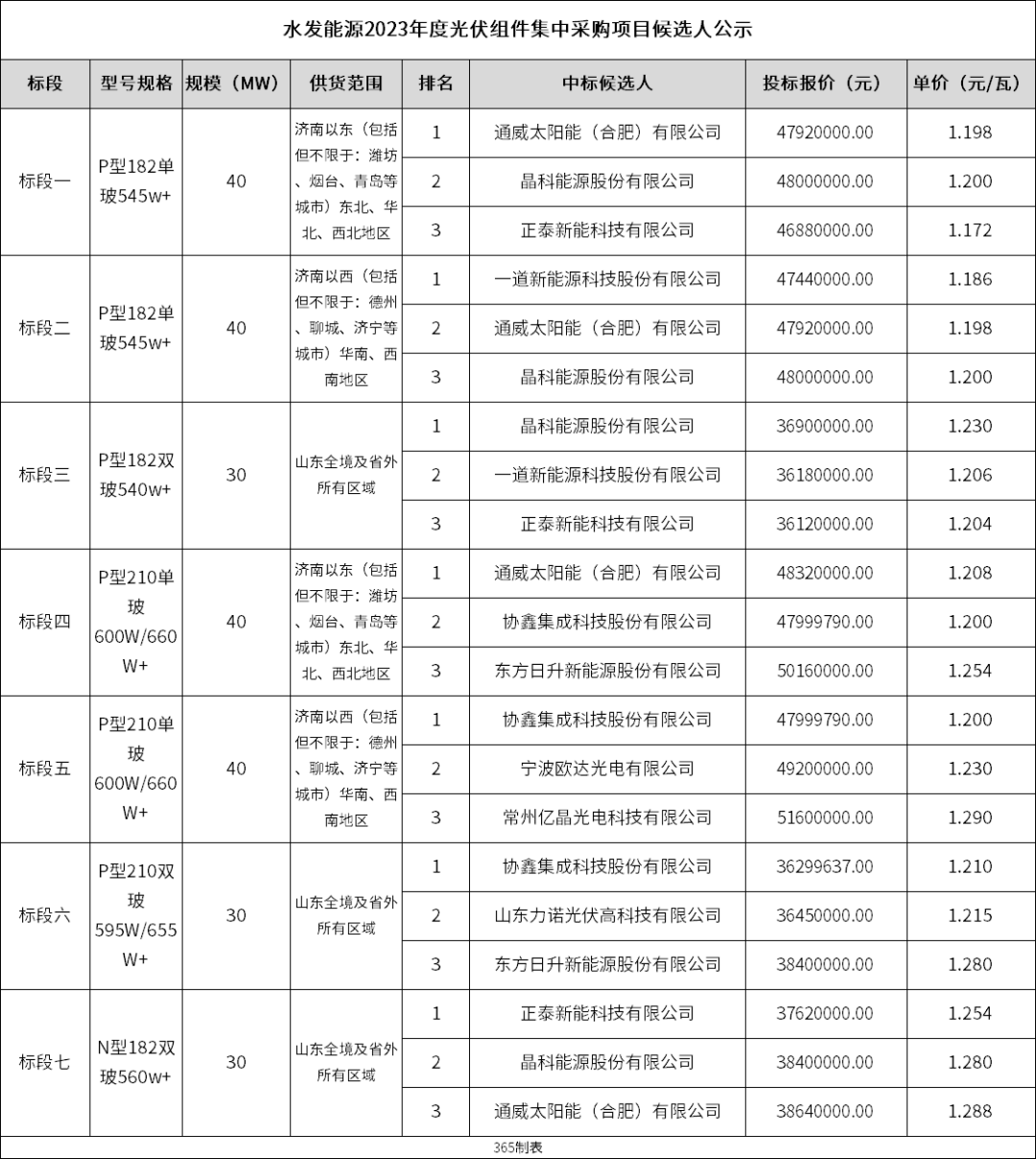 香港内部免费资料期期准,预测分析说明_XP29.172