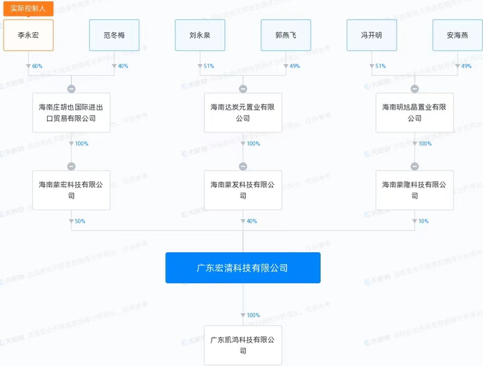 新奥内部免费资料,数据整合方案设计_RX版97.153