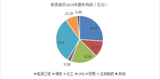 新奥门资料大全正版,深层数据分析执行_冒险版53.84