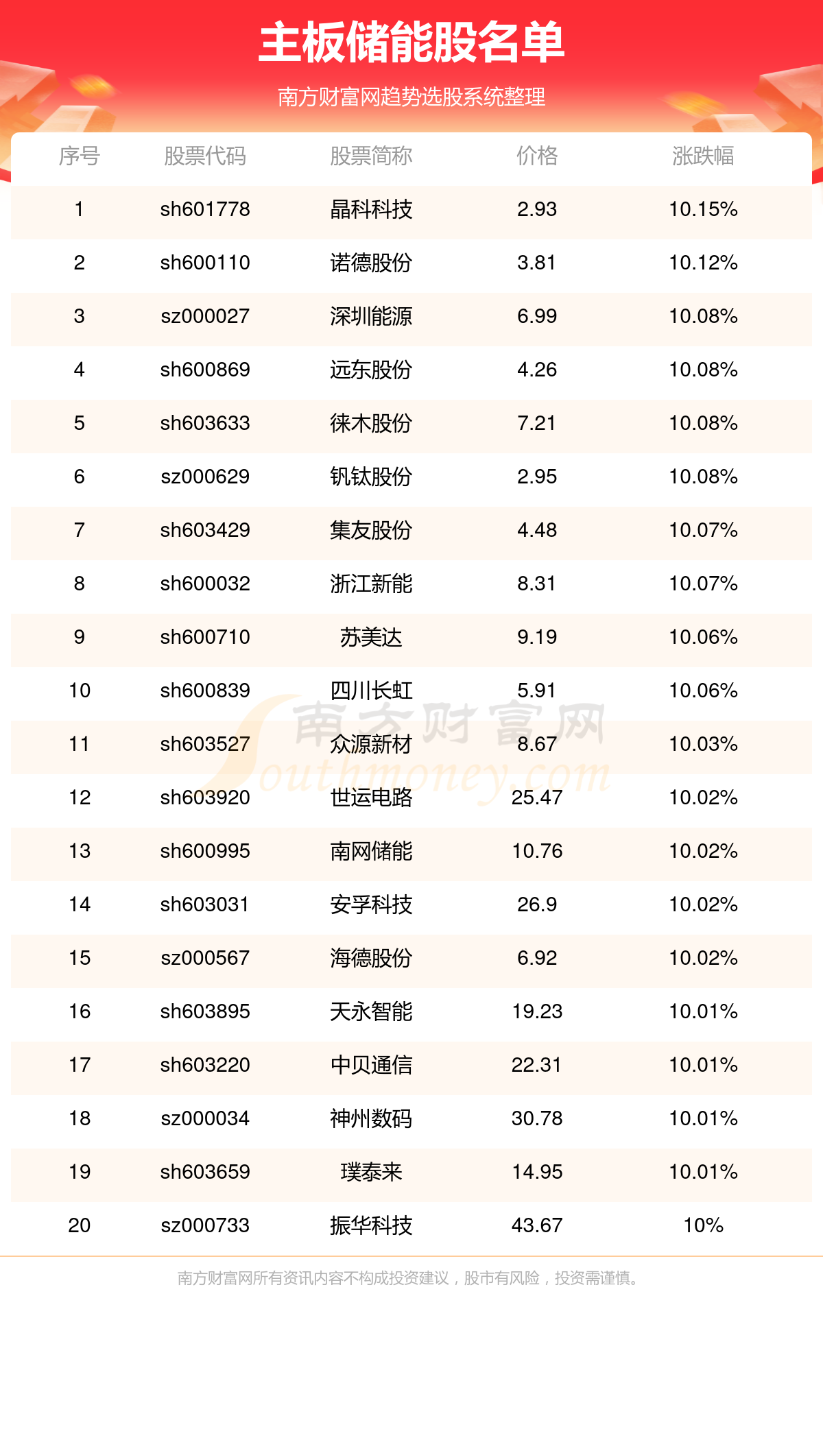 双色球最新结果开奖号,仿真技术方案实现_Prime39.673