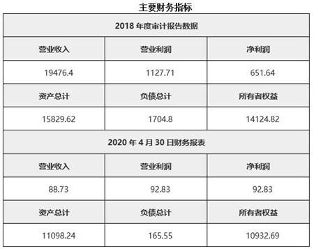 广西有色拍卖最新结果分析