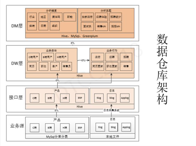 饰品为 第11页