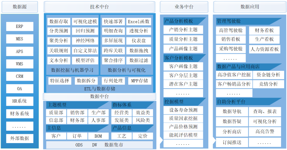 管家婆必出一中一特,数据分析决策_进阶版45.275