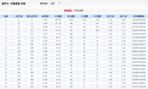 澳门二四六天天资料大全2023,前沿解析评估_经典款52.53