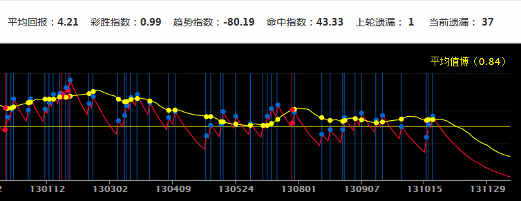 新澳门彩历史开奖记录走势图分析,定性说明评估_P版65.267