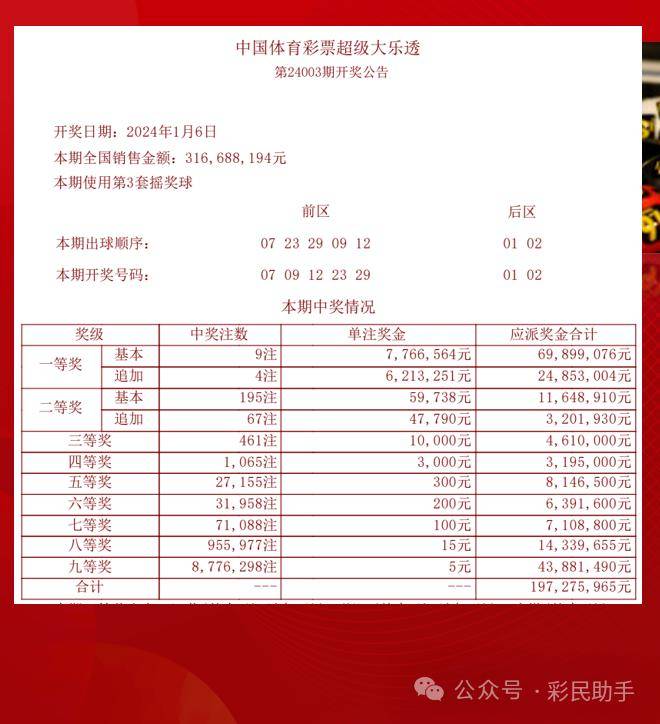 2024香港最准最快资料,效率资料解释落实_1080p63.509