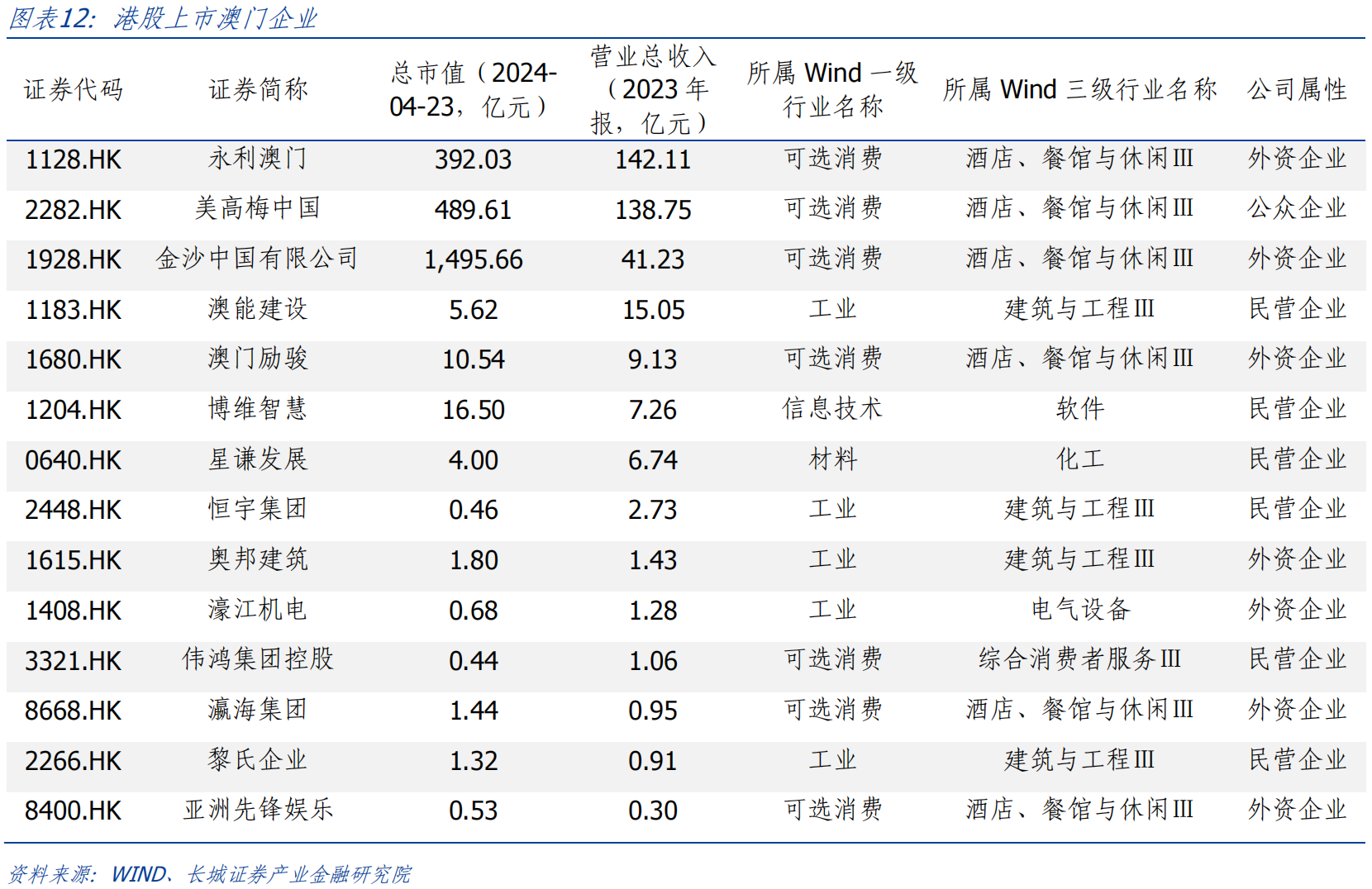 澳门码的全部免费的资料,可持续发展探索_yShop32.950