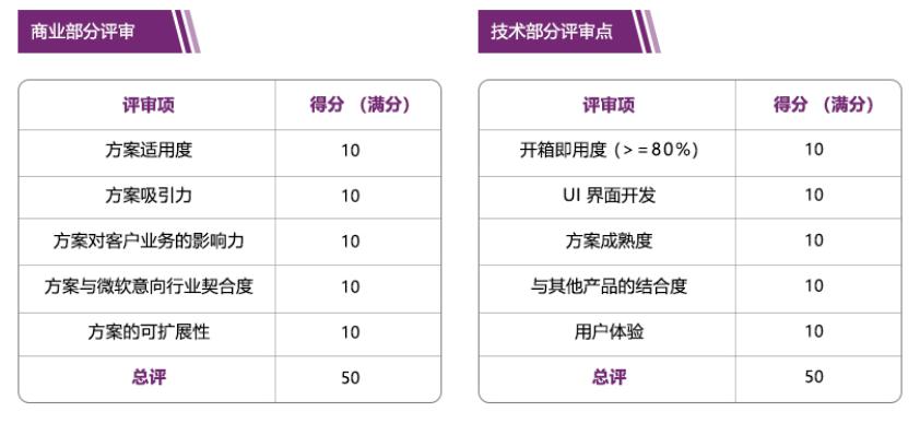 2024年新版49码表图,快捷问题解决指南_限量版22.389