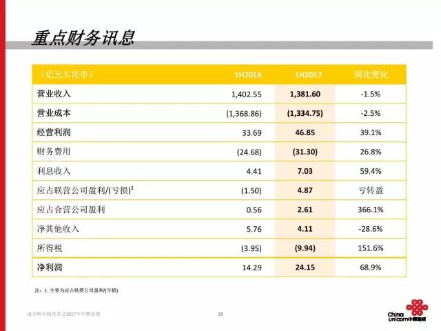 2024新澳资料免费资料大全,迅捷解答方案实施_进阶款29.692