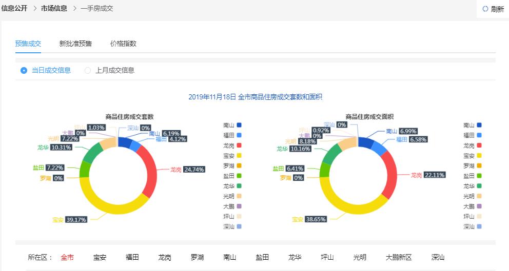 新奥免费三中三资料,深入数据设计策略_LT87.958