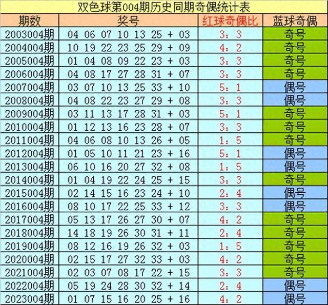 2024年一肖一码一中一特,可靠性执行方案_4K60.533