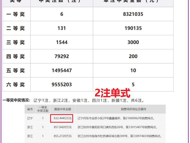 澳门六开奖结果2024开奖记录查询,深入解析数据应用_3K12.30