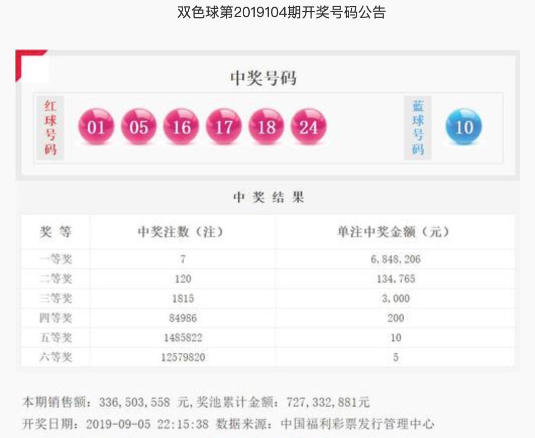 双色球最新结果开奖号,可靠数据解释定义_AR版80.804