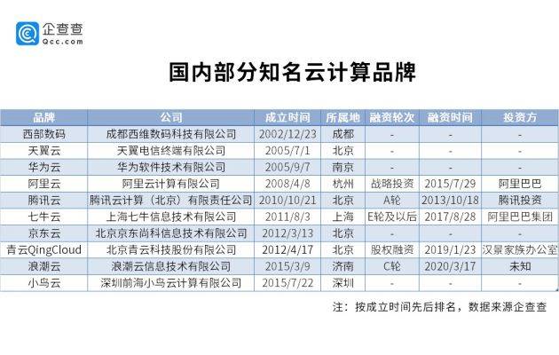 梦想之城 第5页