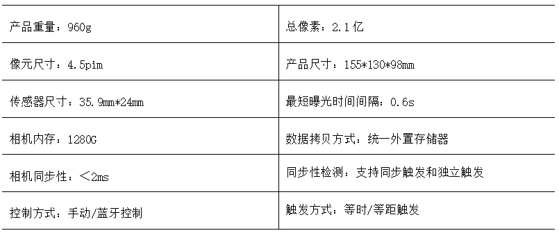 幻影追踪 第5页