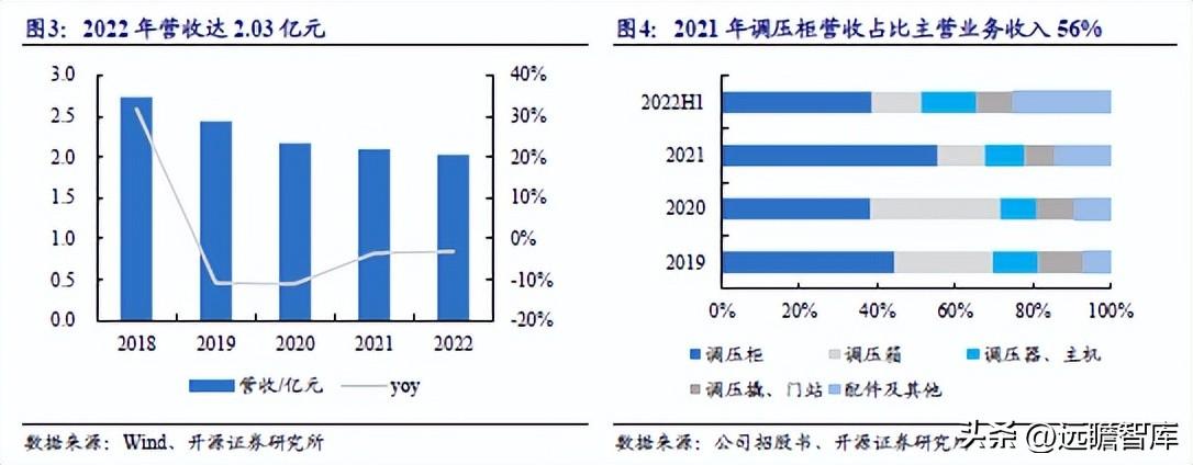 新奥长期免费资料大全,安全策略评估_界面版36.432