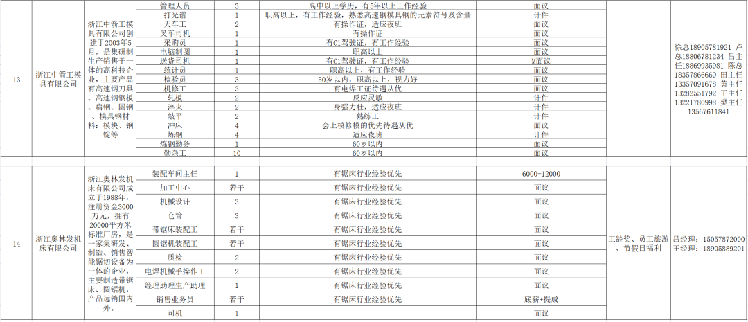 壶镇最新招聘信息发布