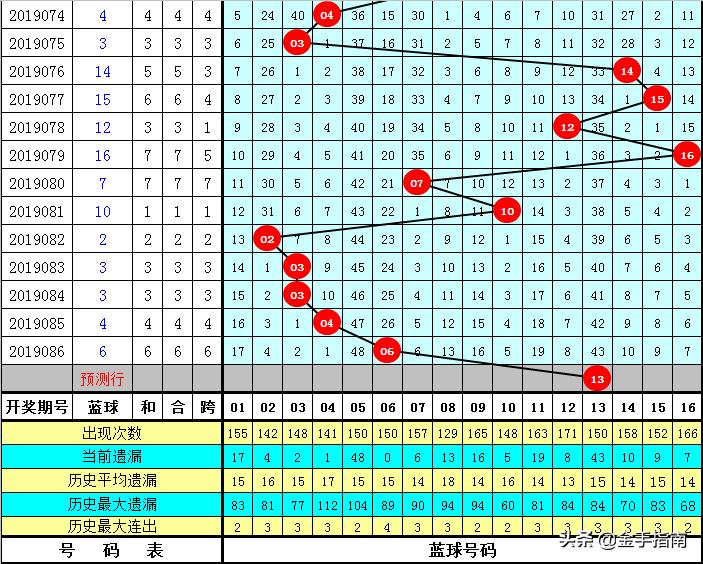 双色球最新结果开奖号,精细定义探讨_MP89.636