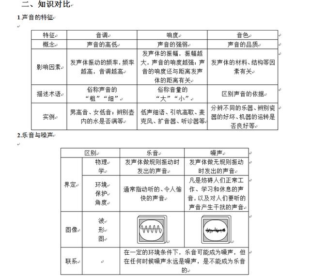 最准一肖100%准确使用方法,可靠评估解析_户外版80.779